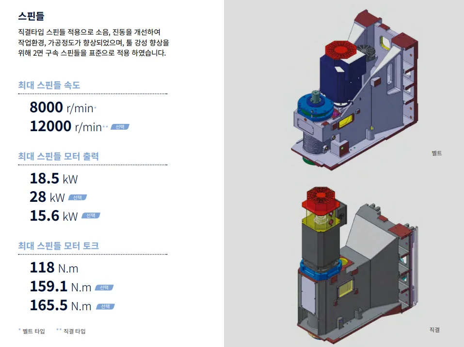 유니언머신 - 두산 7호기 MCT, DNM750 L 중고 2022년식