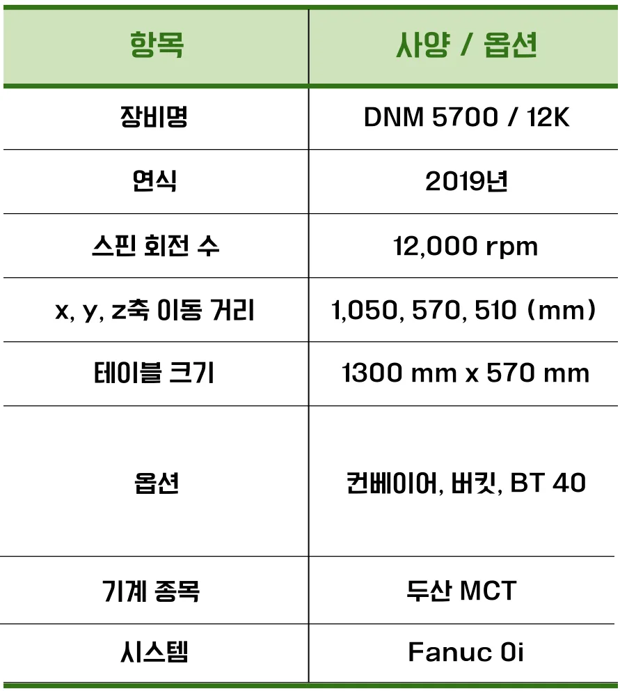 유니언머신 - 두산 MCT 5호기, DN솔루션즈 DNM5700 / 12K / 2019년식 중고 매물