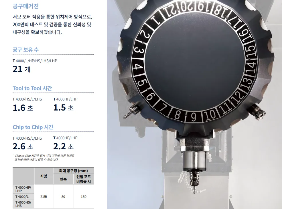 유니언머신 - 2021년식 두산 중고 탭핑기, 신품급 T4000L 매물 안내