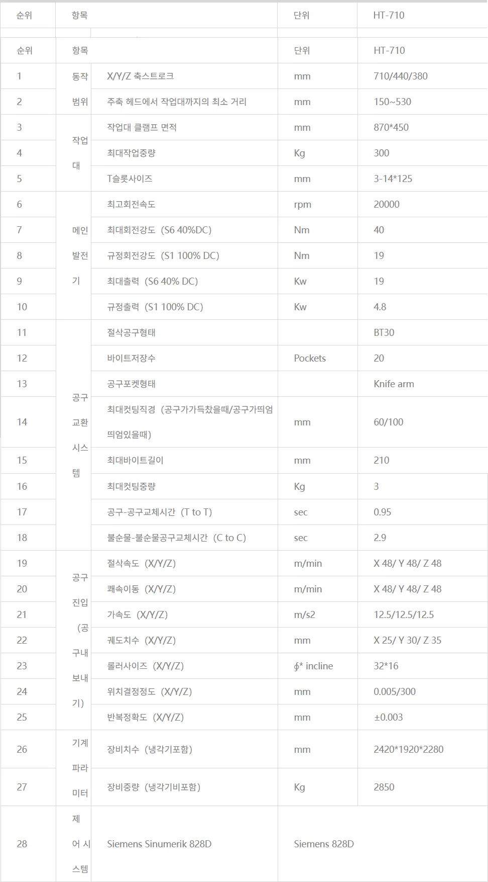 유니언머신 - 한스 가성비 탭핑기 HT710 / 2019, 2018년식 신품급 중고 매물