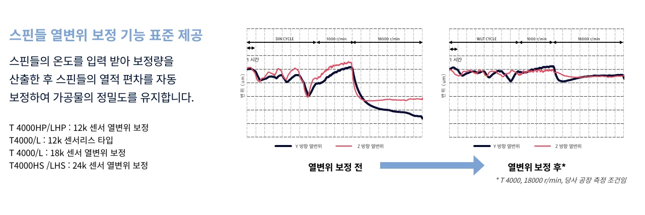 유니언머신 - 두산 탭핑기 신품, T4000 시리즈 공작기계 상세 설명