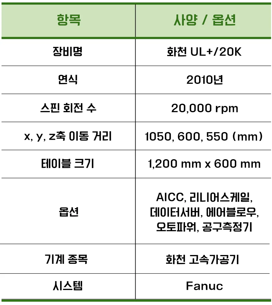 유니언머신 - 금형용 중고 고속 가공기, 화천 SIRIUS UL+ / 20K / 2010년식