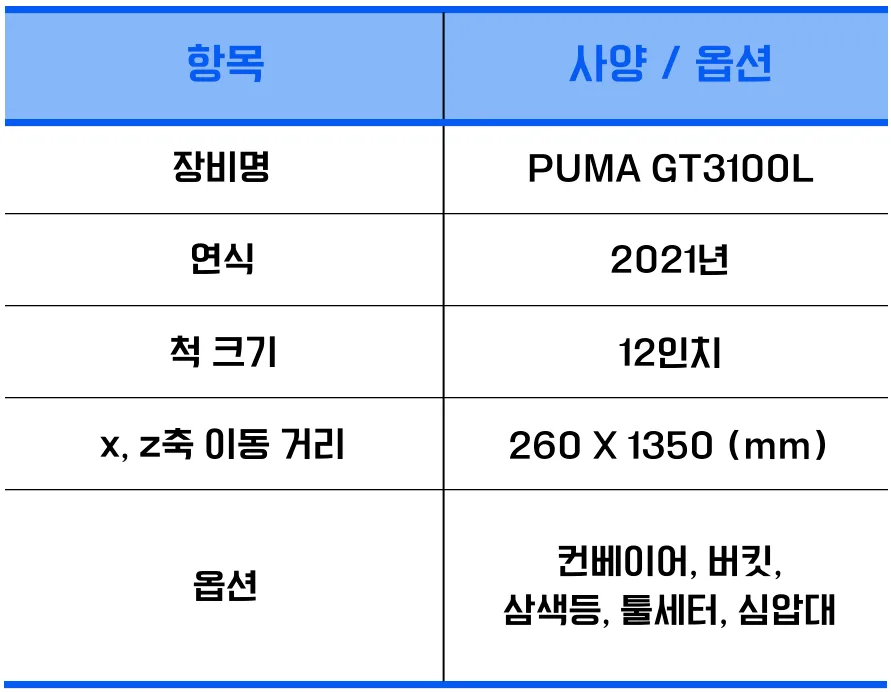 유니언머신 - 두산 PUMA GT3100L, 2021년식 12인치 중고 선반