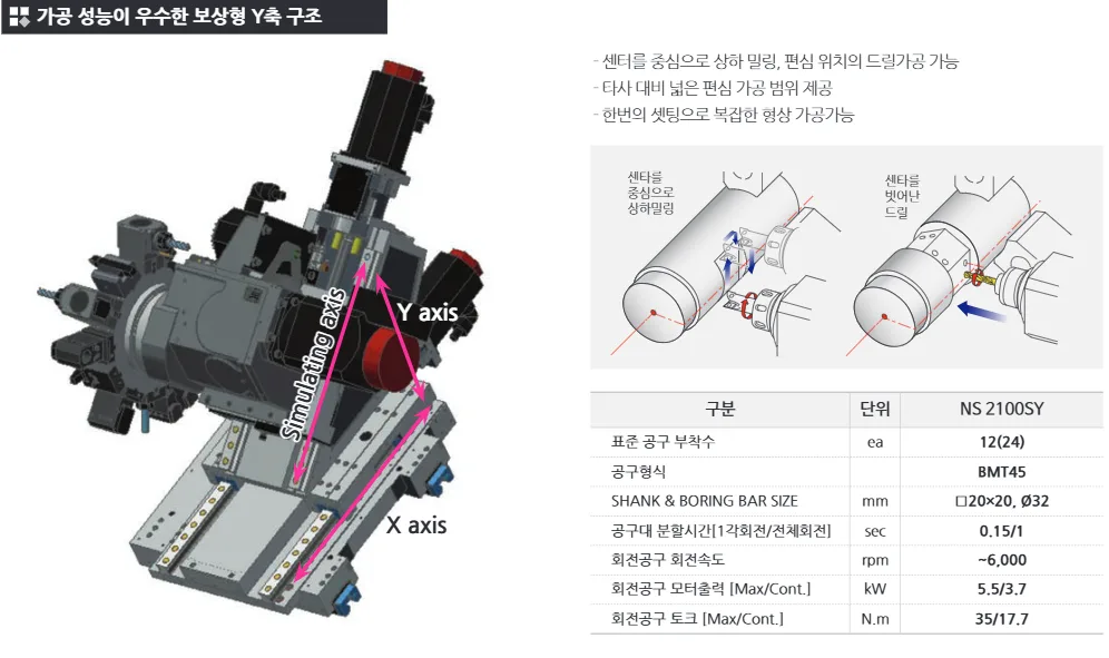 유니언머신 - 스맥 브랜드 신품 선반, NS2100SY 시리즈 특징 3가지