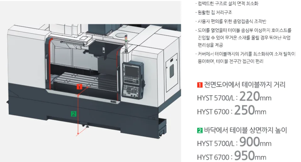 유니언머신 - 스맥 하이브리드형 머시닝센터, HYST6700 신품 특징 3가지