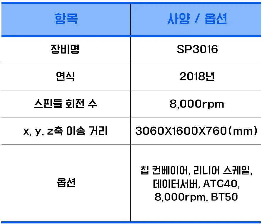 유니언머신 - 아웨아 대형 머시닝센터 중고, SP3016 / 2018년식 특징 및 스펙