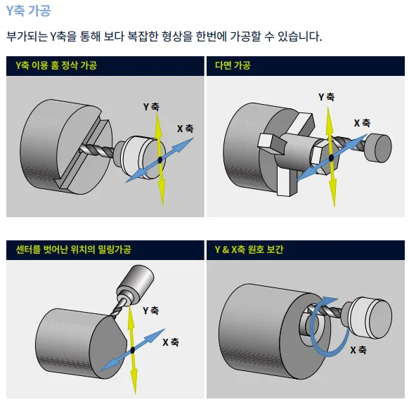 유니언머신 - 두산 8인치 다축 선반 PUMATT2100 제품 소개