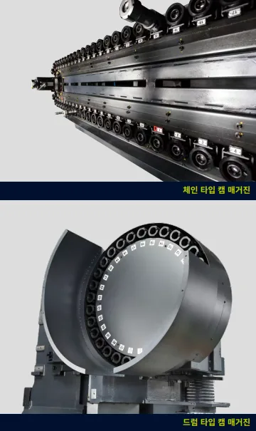 유니언머신 - 두산 Mynx6500 신품 공작기계, 스펙 및 특징 3가지 소개