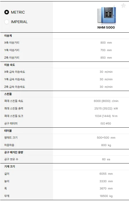 유니언머신 - 두산 호리젠탈 중고, NHM5000 / 2023년식 신품급 매물 (2대)