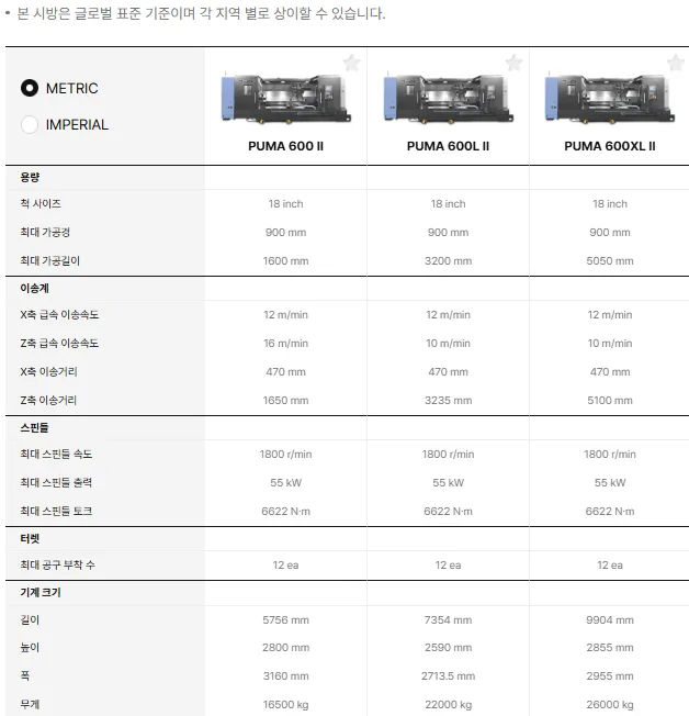 유니언머신 - 두산 신품 공작기계 PUMA600 ll 주요 특징 설명