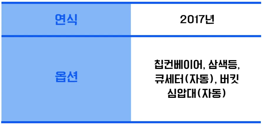 유니언머신 - 두산 6인치 중고 선반, Lynx220 / 2017년식 매물