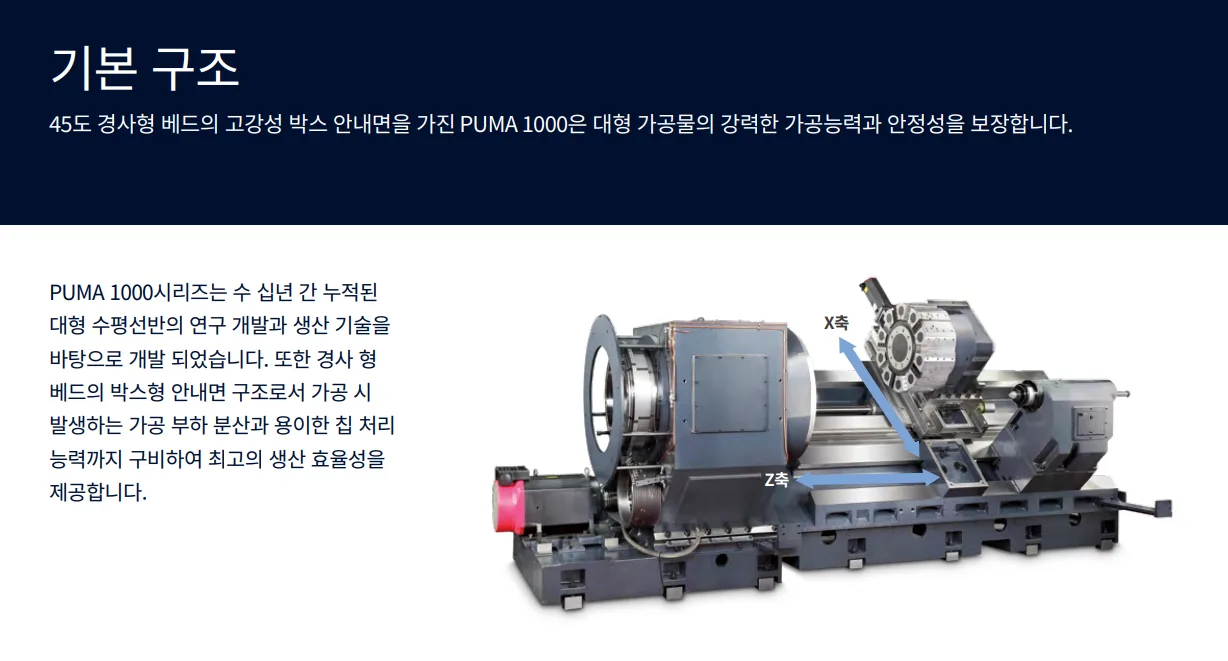 유니언머신 - 두산 공작기계 CNC 선반, PUMA 1000A / 1000B 신품 설명