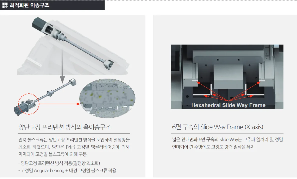 유니언머신 - 스맥 공작기계 신품 설명, SL2000 시리즈 특징 / 스펙