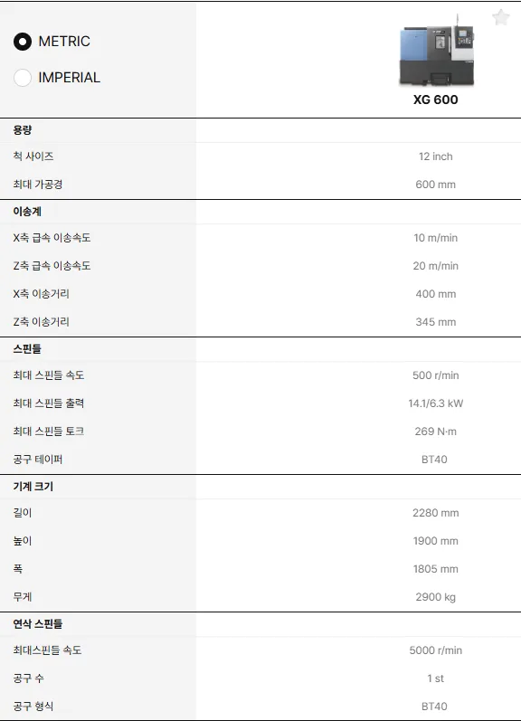 유니언머신 - 두산 세라믹, 쿼츠 연삭 가공기, XG600 신품 선반 소개