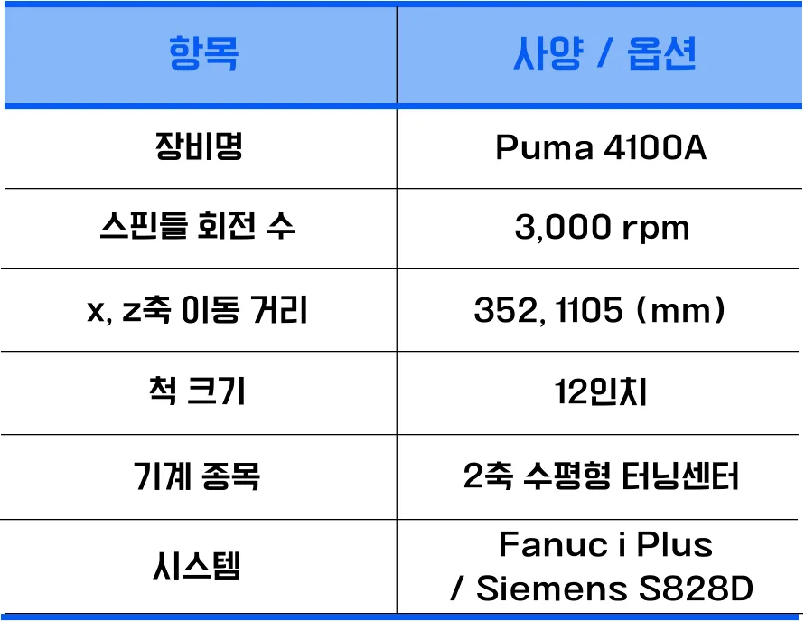 유니언머신 - 12 / 15 / 21 / 24인치 선반, 두산 신품 공작기계 PUMA 4100 / 5100 시리즈