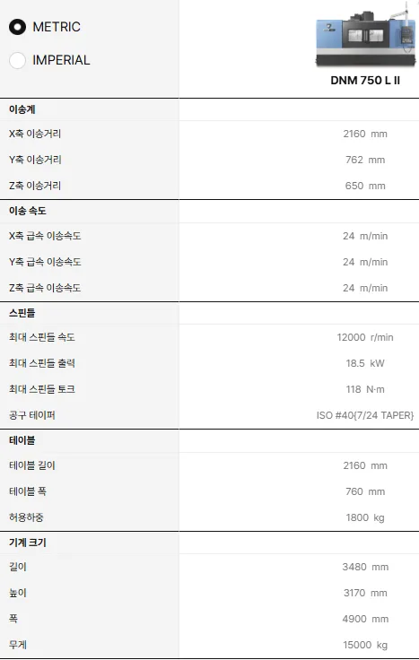 유니언머신 - 두산 7호기 롱타입 중고 MCT, DNM750L / 2021년식