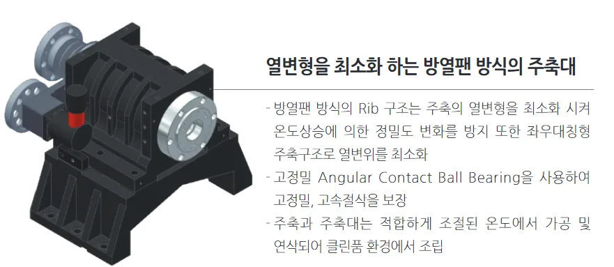 유니언머신 - 스맥 공작기계 2축 가공기, PL1300G 장점 및 스펙
