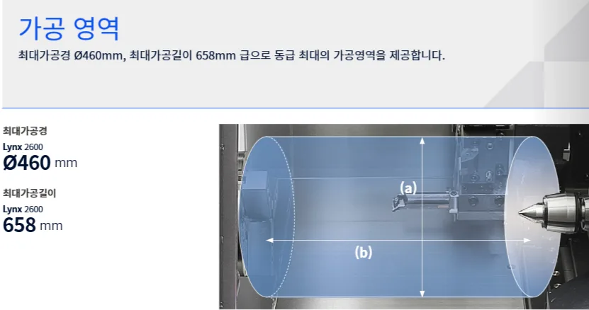 유니언머신 - Lynx2600 10인치 선반, 중고로 구매해도 괜찮은 모델인가요?