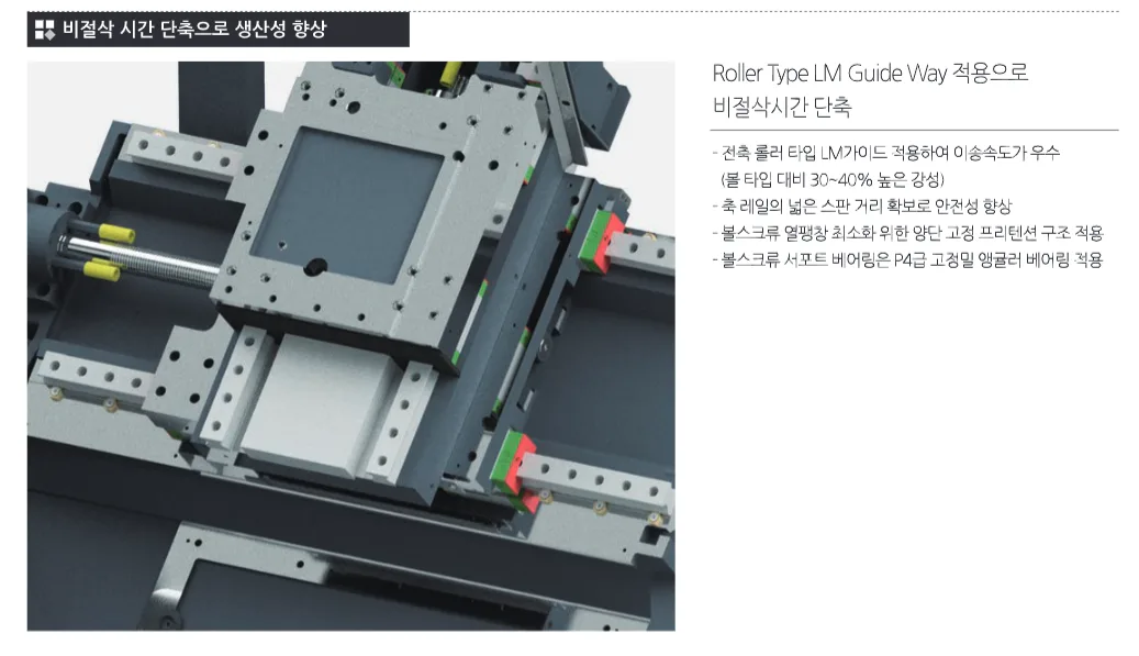 유니언머신 - CNC 선반 신품, 스맥 NS2000 시리즈 공작기계 장점 및 스펙