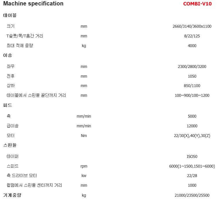 유니언머신 - CNC 선반 중고 기계 매물, 기흥 COMBI - V10 / 2005년식