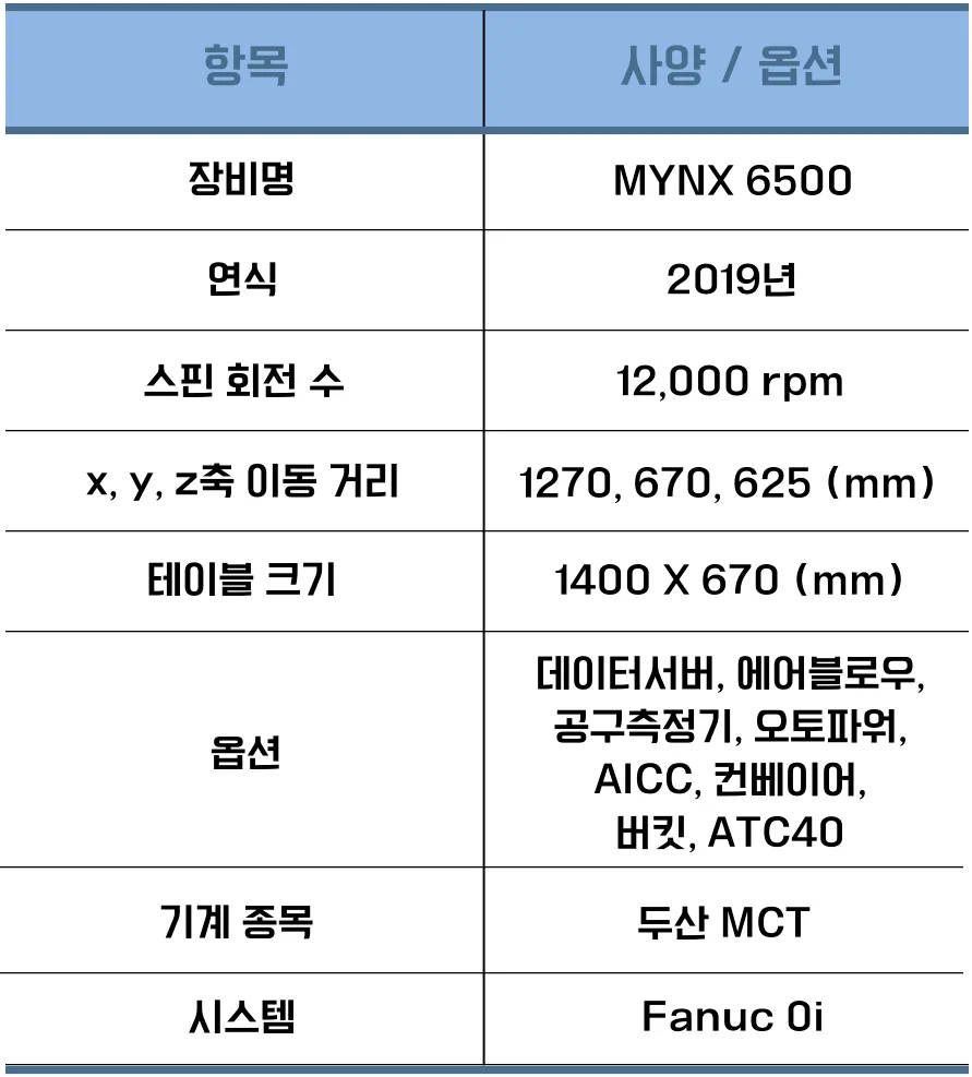 유니언머신 - DN 솔루션즈 중고 매물, Mynx6500 / 12K / 2019년식 상세 소개