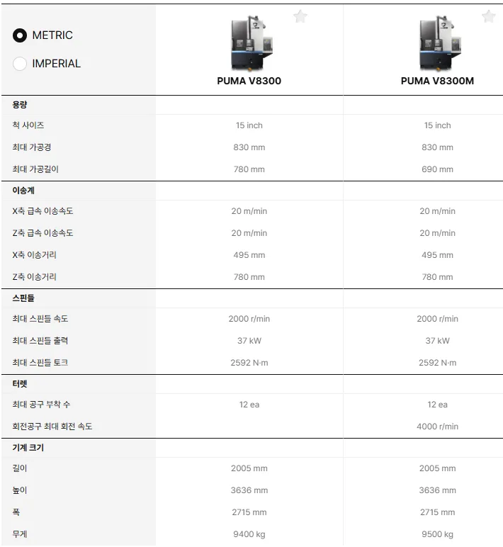 유니언머신 - 두산 중절삭 가공 선반, PUMA V8300 시리즈 특징 / 스펙