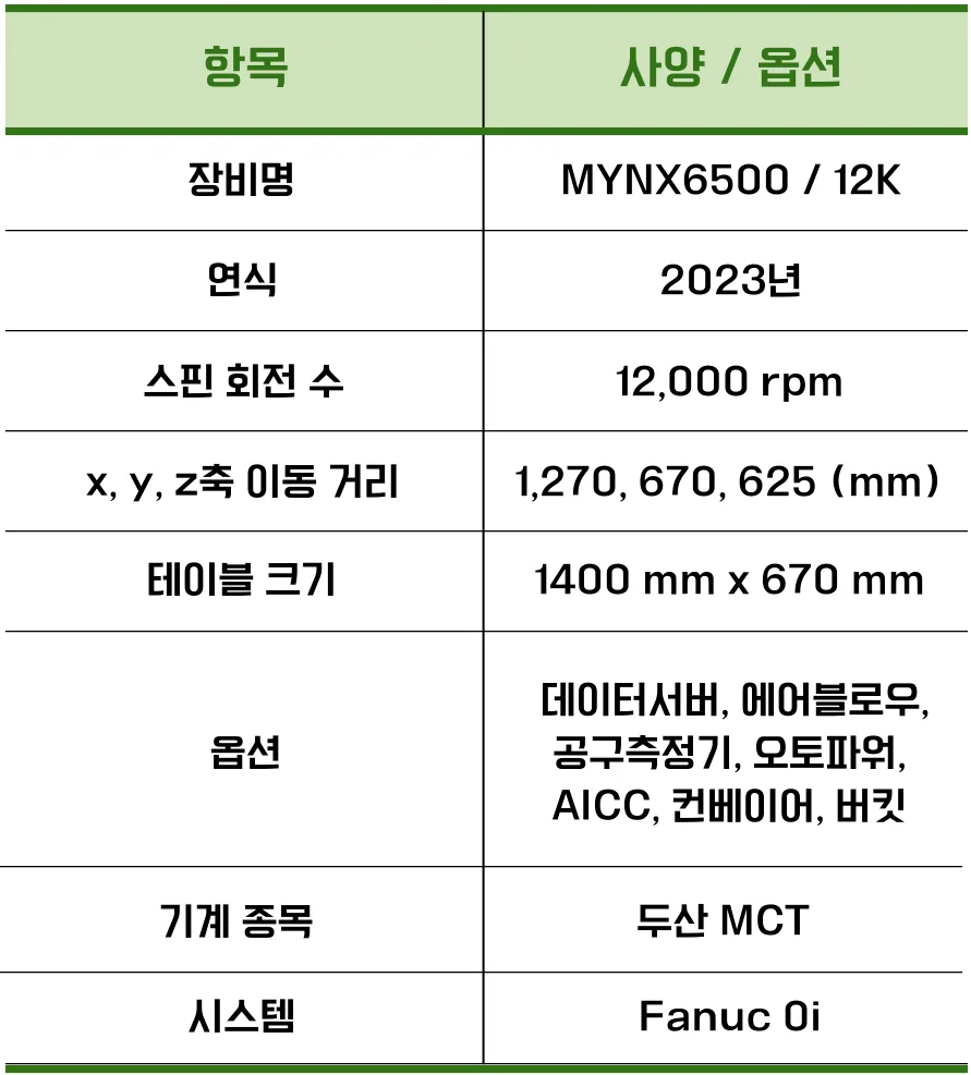 유니언머신 - MCT 6호기 중고, 두산 공작기계 MYNX6500 / 12K / 2023연식