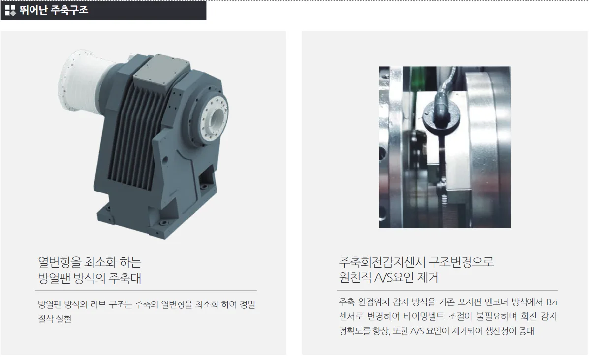 유니언머신 - 스맥 공작기계 신품 설명, SL2000 시리즈 특징 / 스펙