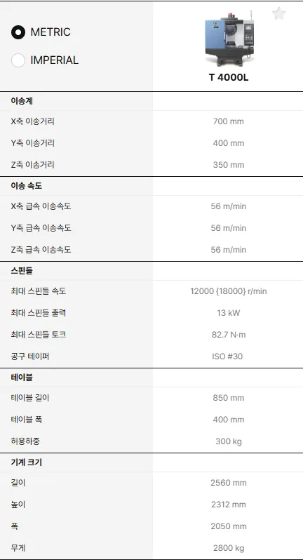 유니언머신 - 2021년식 두산 중고 탭핑기, 신품급 T4000L 매물 안내