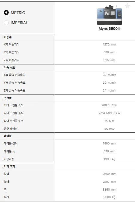 유니언머신 - 두산 Mynx6500 신품 공작기계, 스펙 및 특징 3가지 소개