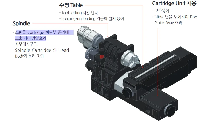유니언머신 - 스맥 공작기계 2축 가공기, PL1300G 장점 및 스펙