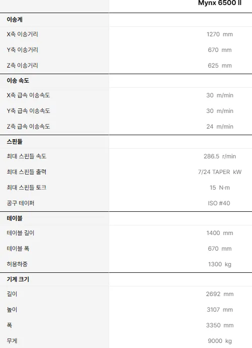 유니언머신 - 두산 MCT 중고, Mynx6500 매물 2013년식 2대