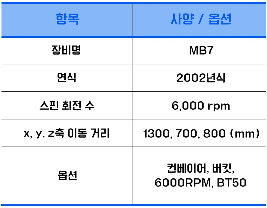유니언머신 - 두산 7호기 밀링 중고, MB7 / 2002년식 매물 소개