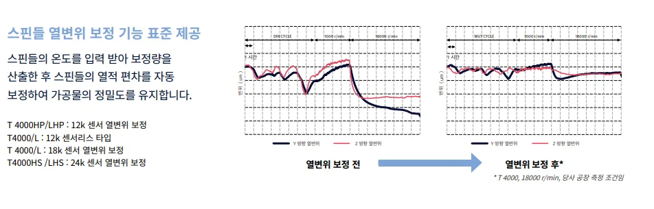 유니언머신 - 2021년식 두산 중고 탭핑기, 신품급 T4000L 매물 안내