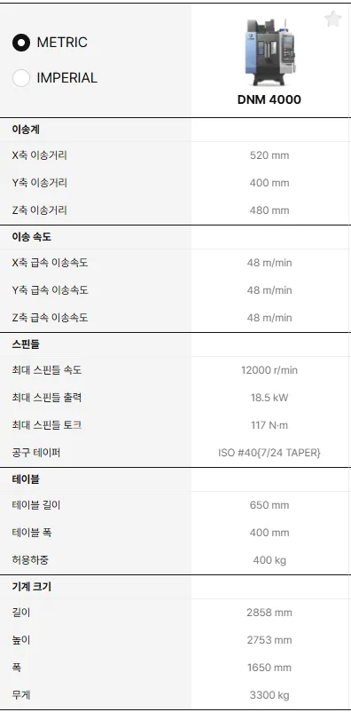 유니언머신 - 두산 고생산성 수직형 MCT, DNM 4000 모델 특징 / 스펙