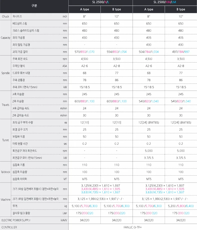 유니언머신 - 8 / 12인치 CNC 선반, 스맥 SL 2500 / 3000 신품 설명
