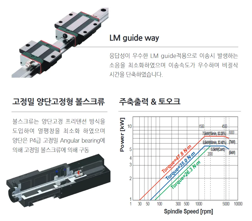 유니언머신 - 스맥 공작기계 2축 가공기, PL1300G 장점 및 스펙