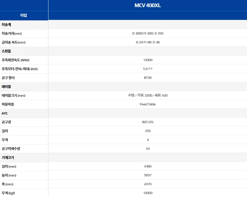 유니언머신 - 장축 MCT 신품 소개, 스맥 MCV400XL 특징 3가지