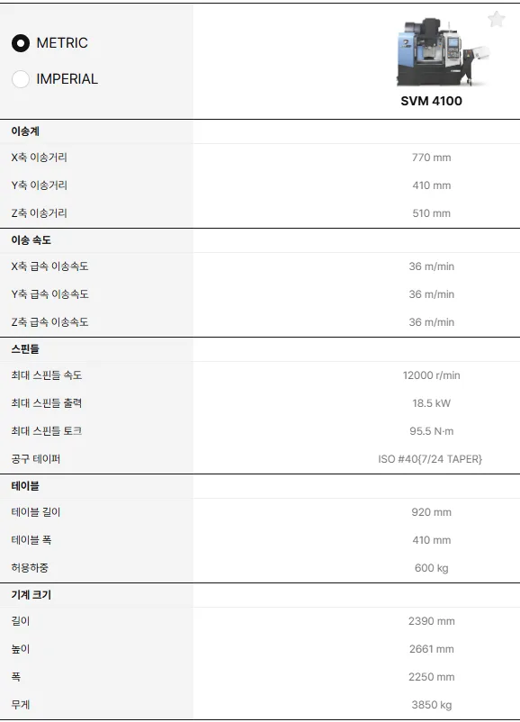 유니언머신 - 두산 고생산성 수직형 MCT, SVM4100 모델 특징 / 스펙