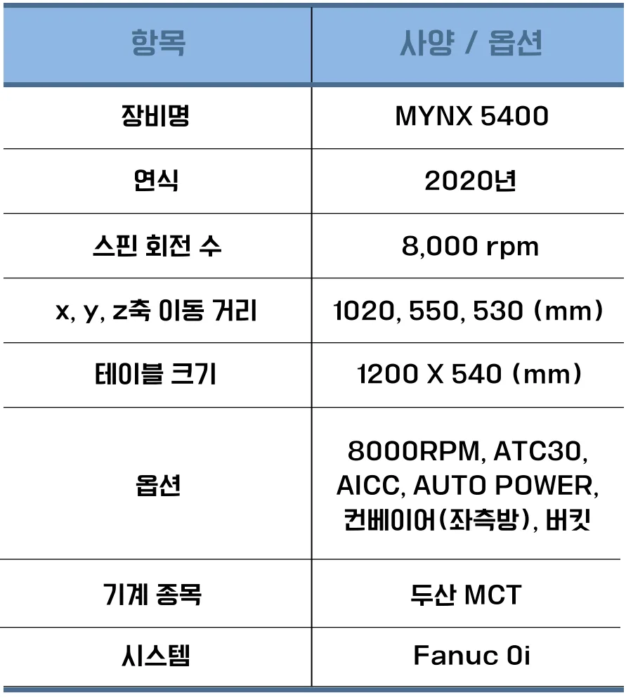 유니언머신 - MCT 중고 5호기, 두산 공작기계 MYNX5400 / 2020년식 매물