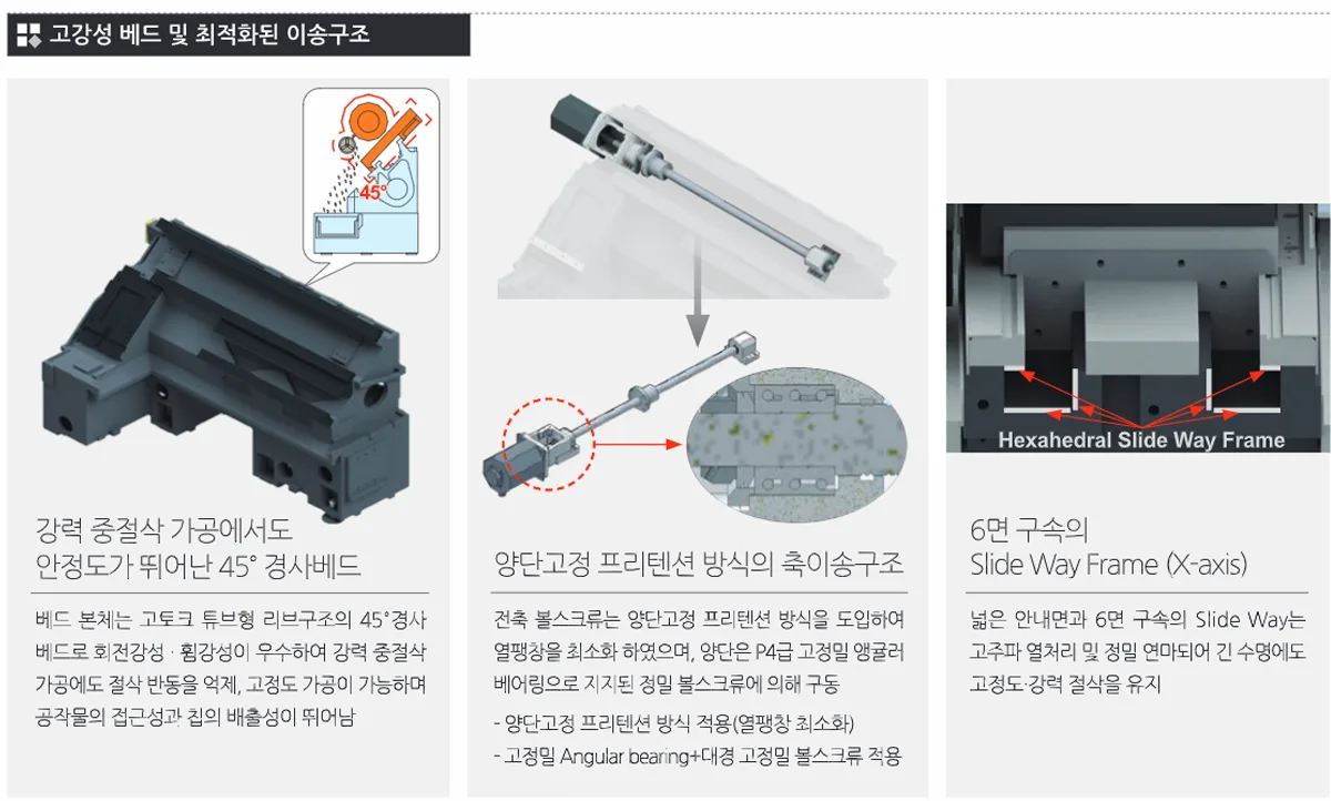 유니언머신 - 8 / 12인치 CNC 선반, 스맥 SL 2500 / 3000 신품 설명