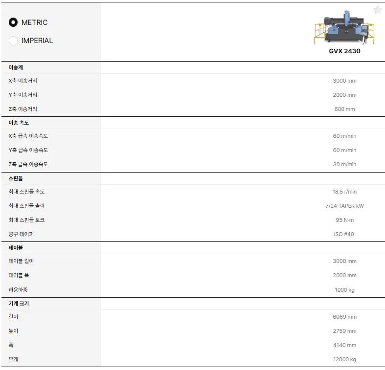 유니언머신 - 두산 갠트리타입 MCT, GVX2430 신품 모델 소개