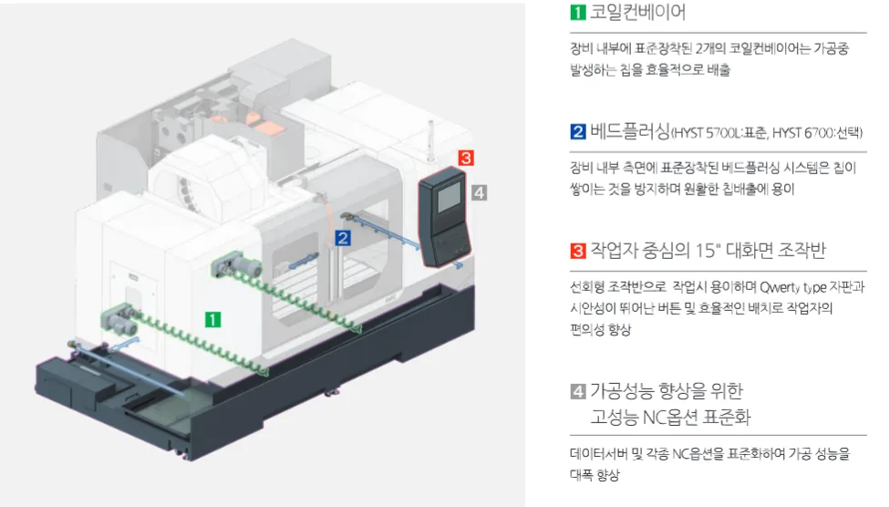 유니언머신 - 스맥 하이브리드형 머시닝센터, HYST6700 신품 특징 3가지