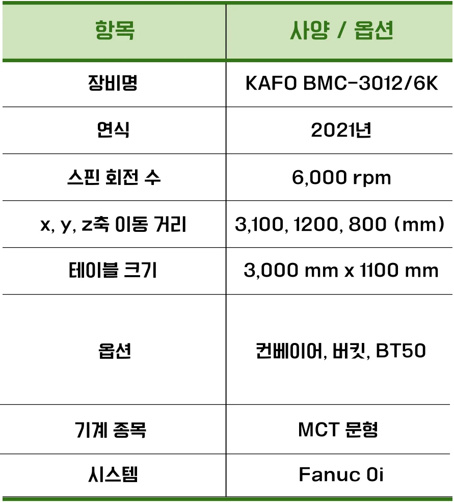 유니언머신 - KAFO 카포 12호기, BMC3012 / 6K / 2021년식 중고 매물