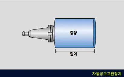 유니언머신 - 두산 mynx6500 / 2020년식, 중고 6호기 매물