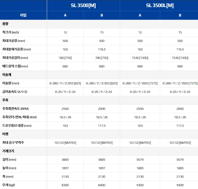 유니언머신 - 스맥 12 / 15인치 선반 신품, SL 3500 / 4000 시리즈