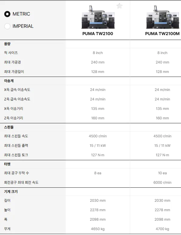 유니언머신 - 트윈 스핀들 8인치 선반, 두산 TW2100 특징 소개