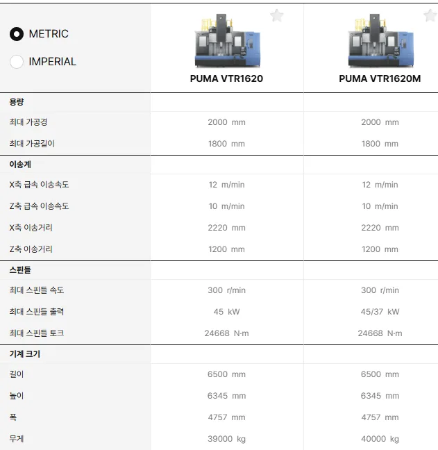 유니언머신 - 두산 신품 공작기계 소개, PUMA VTR1620 대형 선반