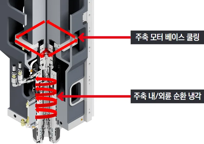 유니언머신 - 장축 MCT 신품 소개, 스맥 MCV400XL 특징 3가지