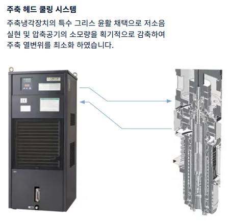 유니언머신 - 두산 VM5400 중고, 2021년식 고속가공기 매물 소개